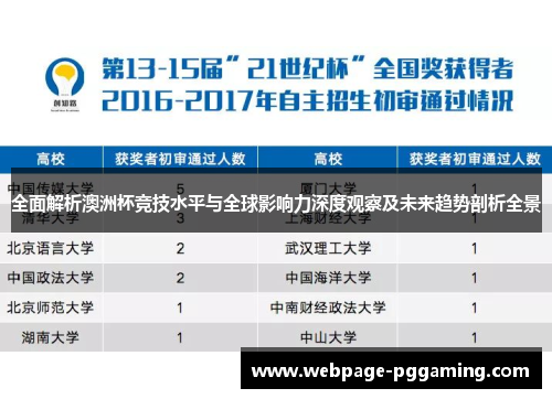 全面解析澳洲杯竞技水平与全球影响力深度观察及未来趋势剖析全景